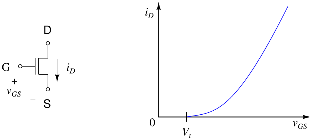 Ideal N-Type FET characteristic